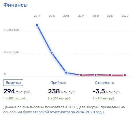 Офшорный "гамбит" под Решетникова: куда делись средства с АМЗ?