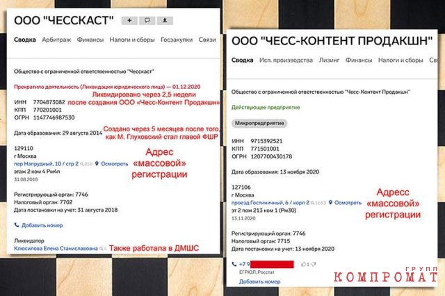Как президент ФИДЕ Аркадий Дворкович и его ставленник во главе ФШР Глуховский "пилят" бюджетные и спонсорские миллионы