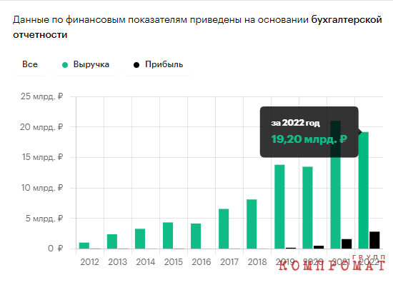 Коррупционное &laquo;пришествие&raquo; на Донецкий регион