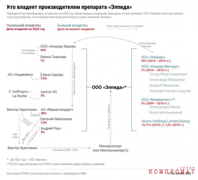 Казус Мазуса. Как чиновник Минздрава заработал миллионы на лекарстве от ВИЧ с сомнительной эффективность