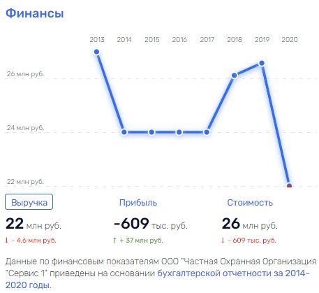Офшорный "гамбит" под Решетникова: куда делись средства с АМЗ?