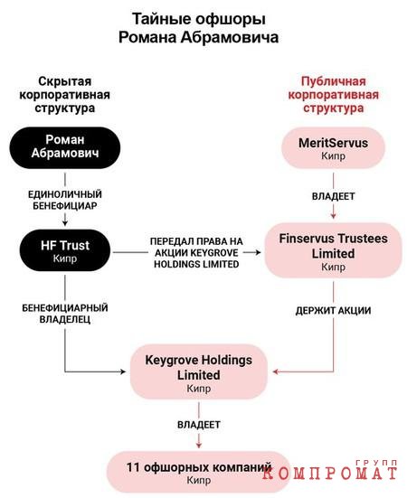 Раскрыта схема тайного владения и операций миллиардера с активами на $2 млрд в банках Credit Suisse, UBS и Barclays