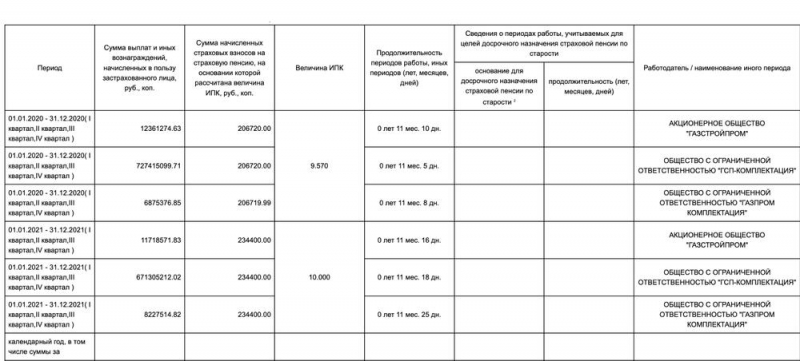 Семейное достояние Алексея Миллера на 43 млрд руб.