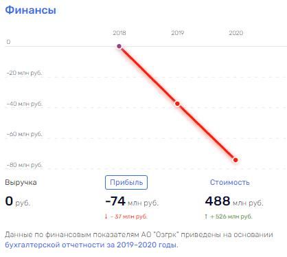 "Перекупщик" Всея Руси: что случается с добывающими активами Свиблова