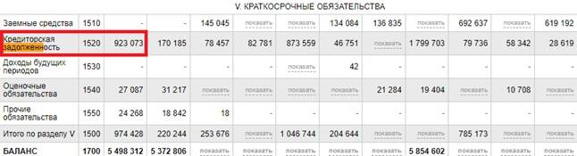 Почем картонки для народа: Моndi обеспечит Грефу состоятельную старость?