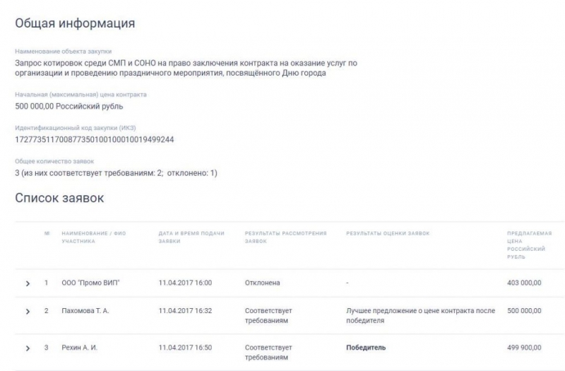 Закупки Собянина &mdash; взор с внутренней стороны: как отдать попорядку себе и наварить 1000%