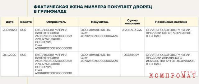 Дворцы в Подмосковье, виллы и коттеджи в Сочи, отели в Геленджике и на Алтае, сотни квадратных метров с крышей в Питере