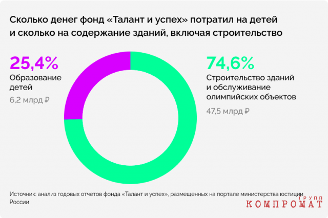 Звезда Путина. Портрет &laquo;Сириуса&raquo;, школы для одаренных друзей