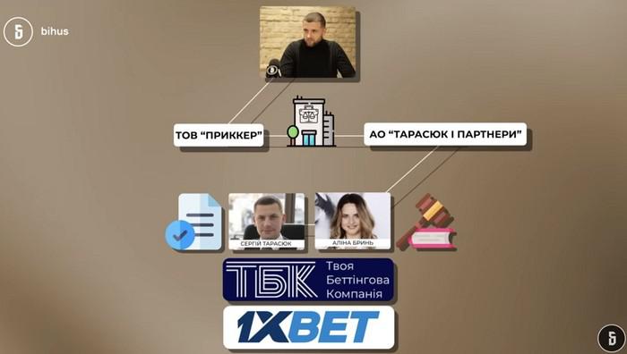 Как семья Артема Шило приросла имуществом на $4 млн.
