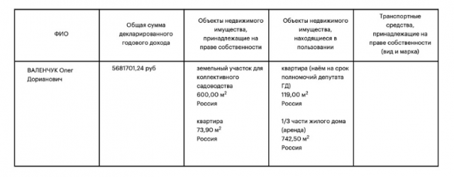 Из содержанок в депутатки. Позорный путь Марии Бутиной