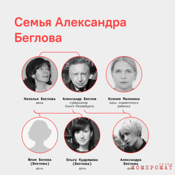 Настоящие семейные ценности Александра Беглова