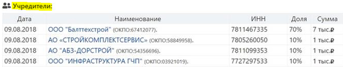 Питерский &laquo;асфальтный авторитет&raquo; и мультимиллионер Владимир Калинин собрался обворовать город на возведении трамвайной полосы?