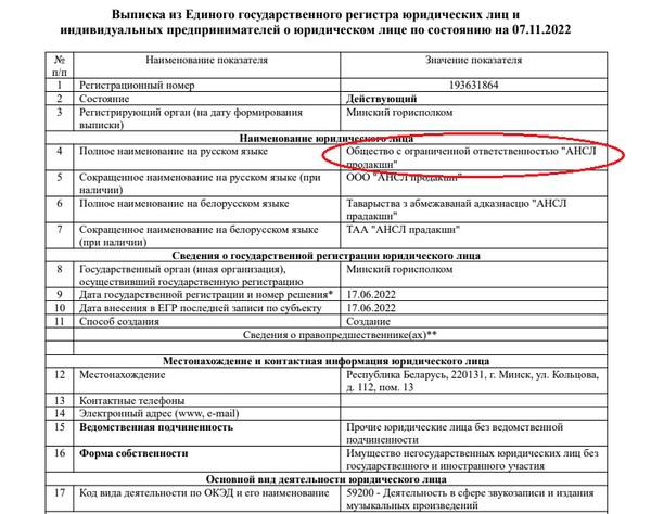 Бизнес-активы семьи Дмитрия Лукашенко.