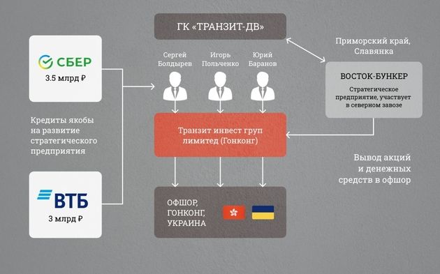 "Кучерявый" бункер: из-под носа Олега Кожемяко уводят стратегический объект