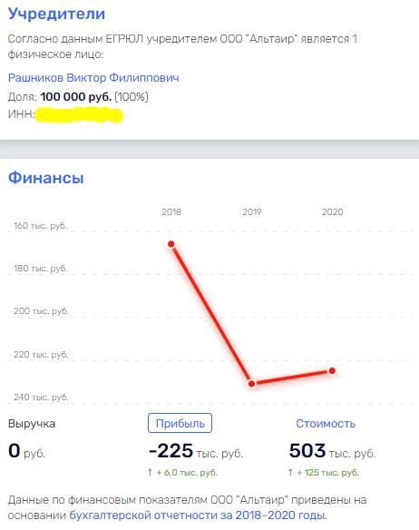 "Маржа" для Рашникова: почему при больших прибылях на ММК из года в год те же трудности?