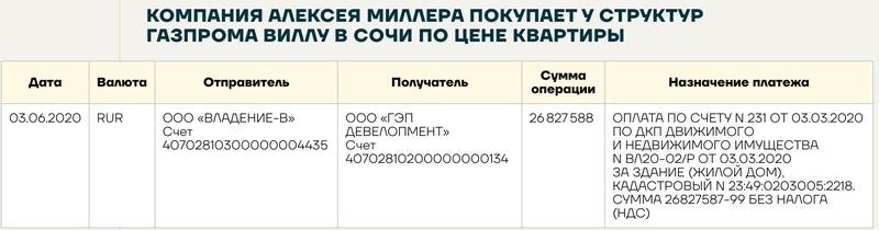 Семейное достояние Алексея Миллера на 43 млрд руб.