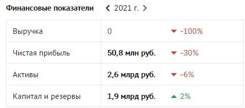 Питерская строительная компания &laquo;Мегалит&raquo; близка к банкротству