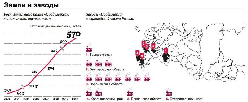 Сладкие активы Игоря Худокормова.