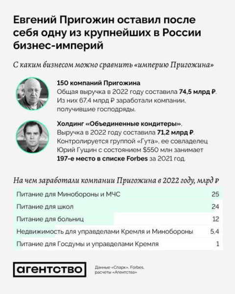 Бизнес-тылы Евгения Пригожина.