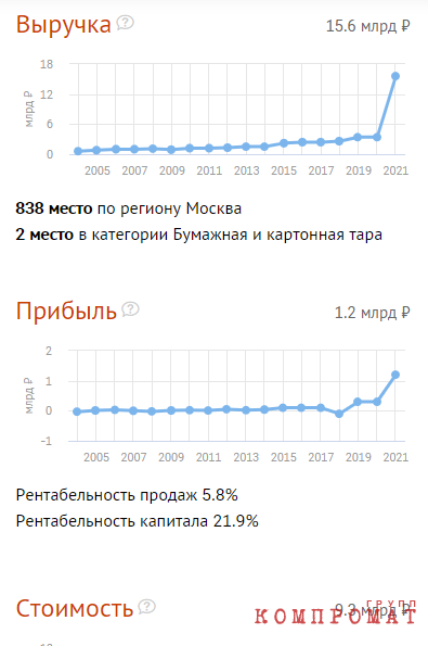 Владимир Ефимов и денежные секреты московской администрации