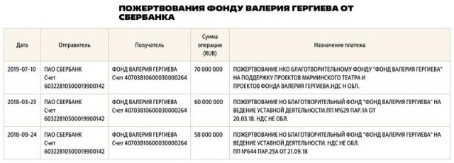 Земли, дома, парки и другая недвижимость в Италии на &euro;100 млн для главы Мариинки от поклонницы