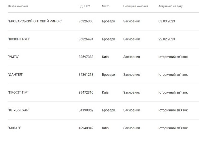 Криппа Максим Владимирович: мутный казиношник и мойщик запятанных средств прячет свою криминальную биографию под тоннами ложных сообщений
