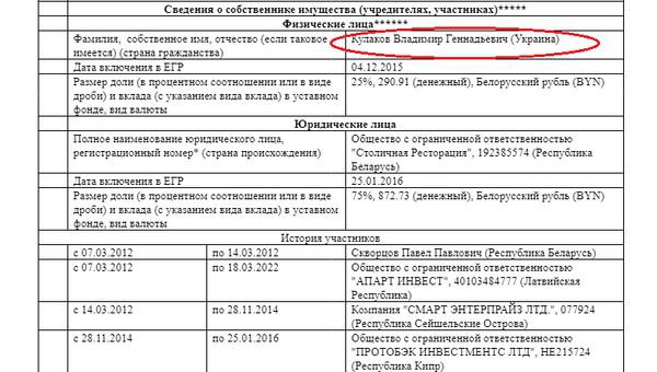 Бизнес-активы семьи Дмитрия Лукашенко.