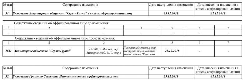 Средства &ndash; КАМАЗами.
