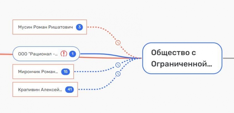 Не "РЖД" единым: дело 1520 может привести к "черным кассам" МФО