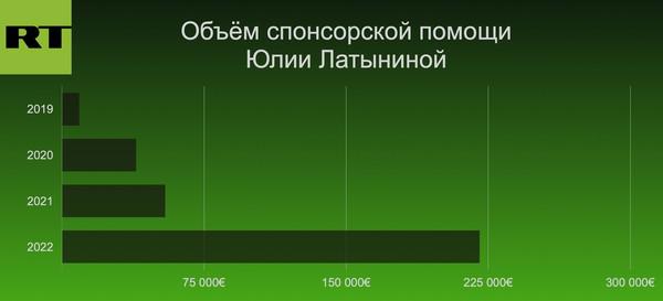 Московские активы Юлии Латыниной.