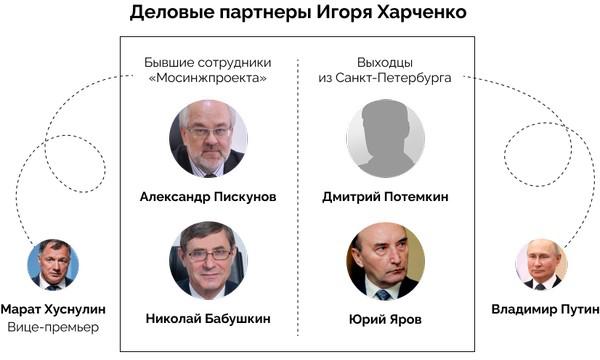 Цемент, ложь и видео.