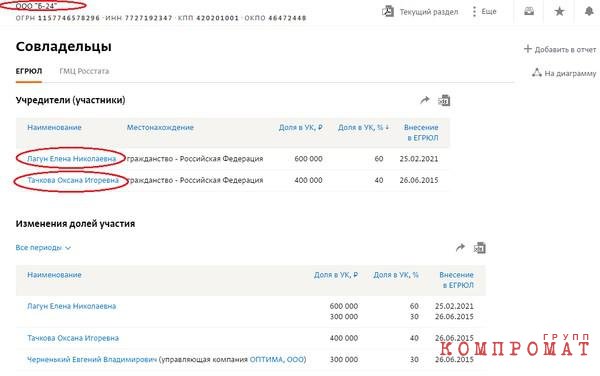 Невестка президента Белоруссии с окружением заработали на БелАЗе около $200 млн и путешествует на бизнес-джетах без санкций
