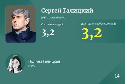 Самые богатые наследники Рф &mdash; 2023.