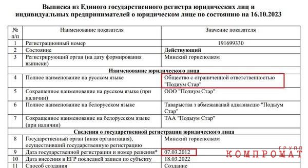 Как белорусский общепит связан с президентским спортклубом