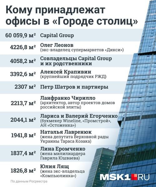 Небоскребожители "Города столиц".