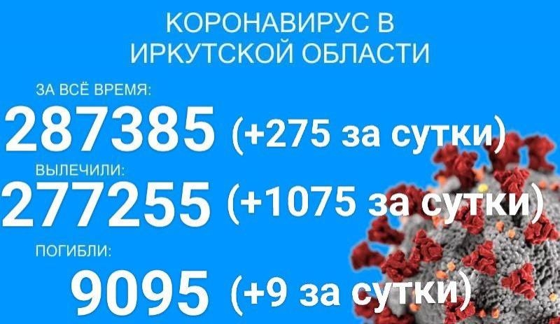 719 детей болеет COVID-19 в Прибайкалье