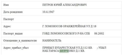 Петровы в трипе.