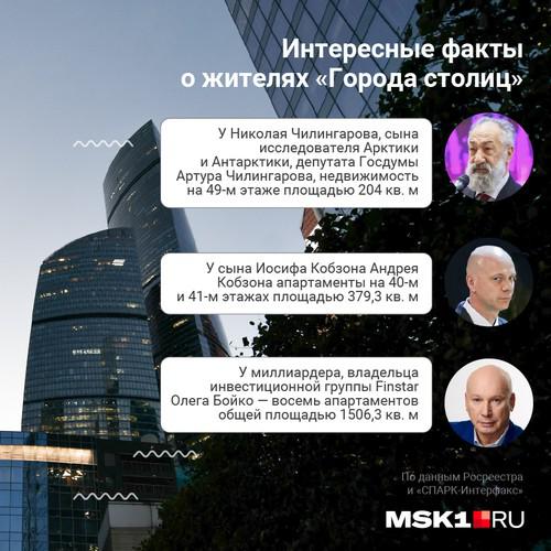 Небоскребожители "Города столиц".