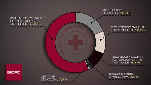 Крестовые похождения Дмитрия Шевцова.