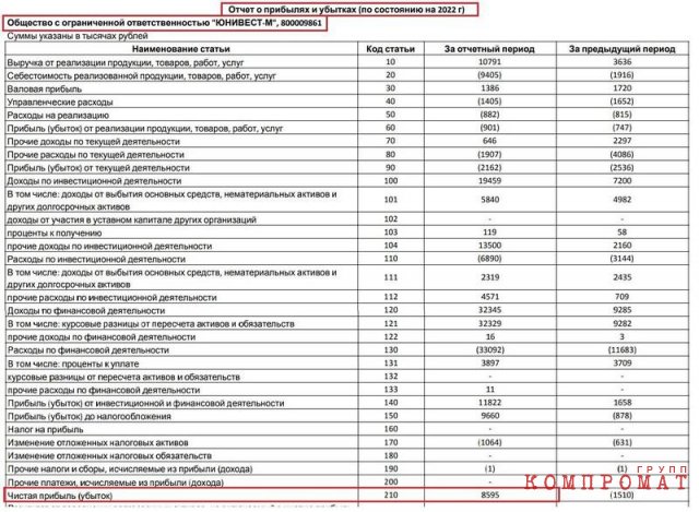 Как "нефтяной кошелек" белорусского президента Лукашенко исчез из документов своих компаний и ведет бизнес в обход санкций