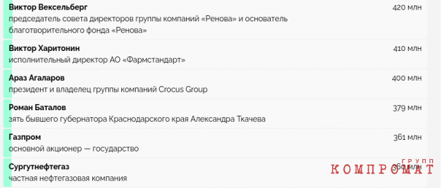 Звезда Путина. Портрет &laquo;Сириуса&raquo;, школы для одаренных друзей