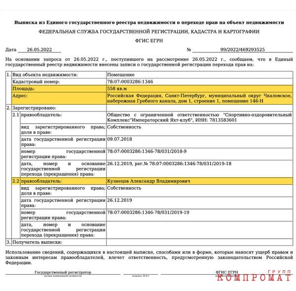 Дворцы в Подмосковье, виллы и коттеджи в Сочи, отели в Геленджике и на Алтае, сотни квадратных метров с крышей в Питере