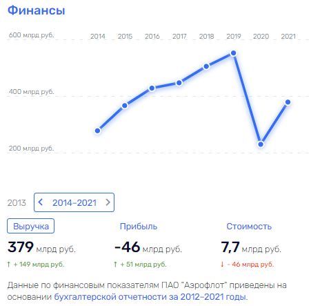Крылья Аэрофлота "делают ноги": дело Савельева, Панова и Полубояринова соединят в одно?