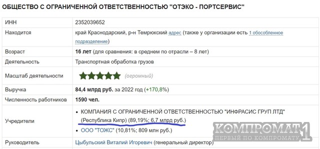 Через ОТЭКО Мишеля Литвака в оффшоры перекачиваются сотни млрд рублей: кто в схеме?