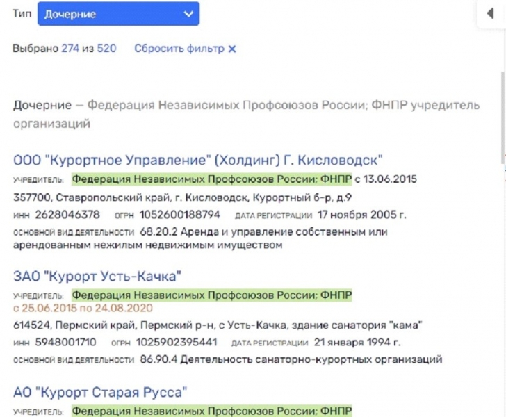 Некурортный &laquo;роман&raquo; Шмакова: в чьих интересах реализуют профсоюзное имущество?