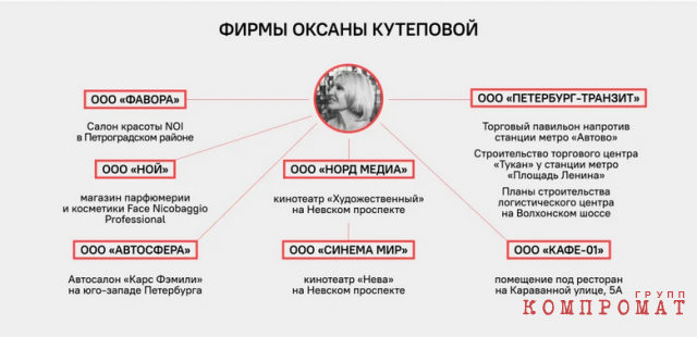 Сенатор Кутепов построил бизнес-империю с Бармалеем