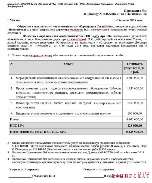 Как зам Эрнста Александр Файфман и продюсер Стародубцева вывели 500 млн руб. из бюджета церемоний на ЧМ-2018