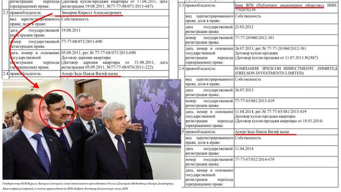 Андрей Костин: откуда у главы муниципального ВТБ млрд?