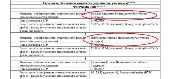 Бизнес-активы семьи Дмитрия Лукашенко.