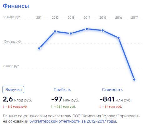 Непотопляемый: почему Сергей Гирдин преуспевает, пока посиживают участники "Ландромата"?